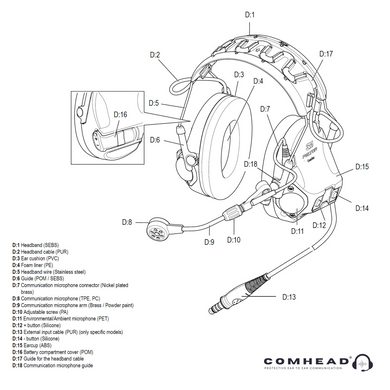 Активні навушники 3M Peltor ComTac VIII MT14H418A-108 GN Dual-COMM SCU 7100204388 фото